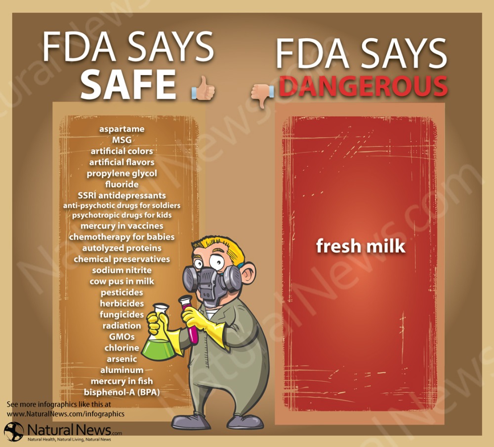 FDA Says Fresh Milk is Dangerous