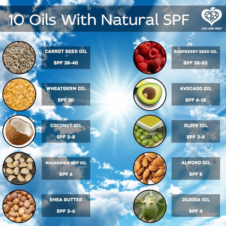 Essential Oils with Natural SPF